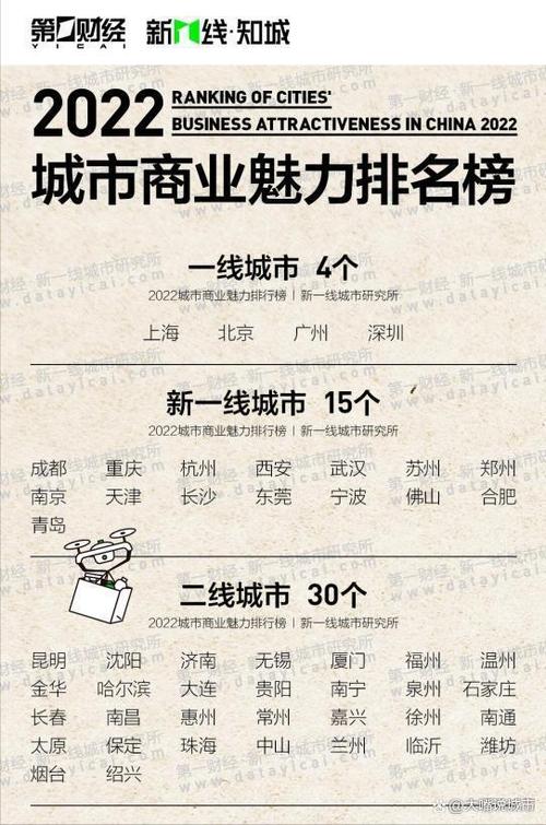 2025新一线城市官宣,202年新一线城市