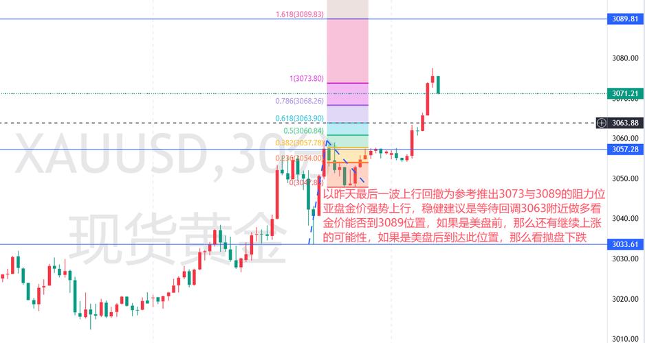 黄金直线下跌,黄金直线下跌说明什么