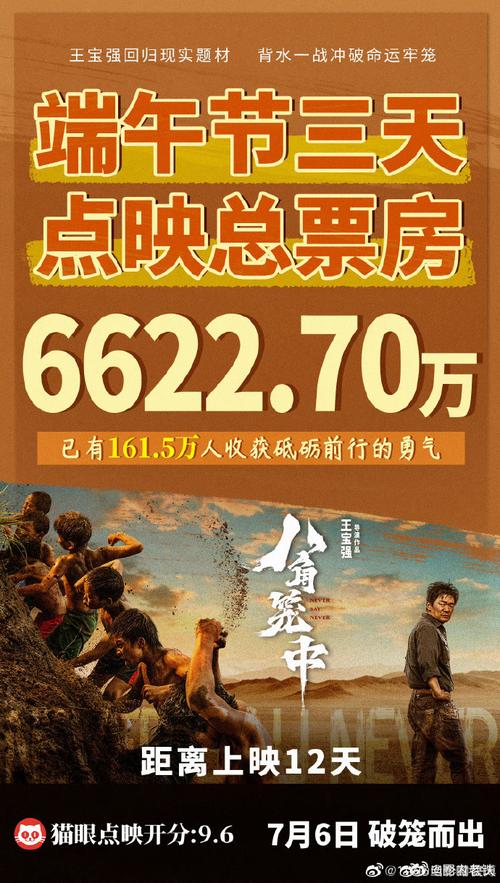 端午新片票房破1亿,端午新片票房破1亿的电影