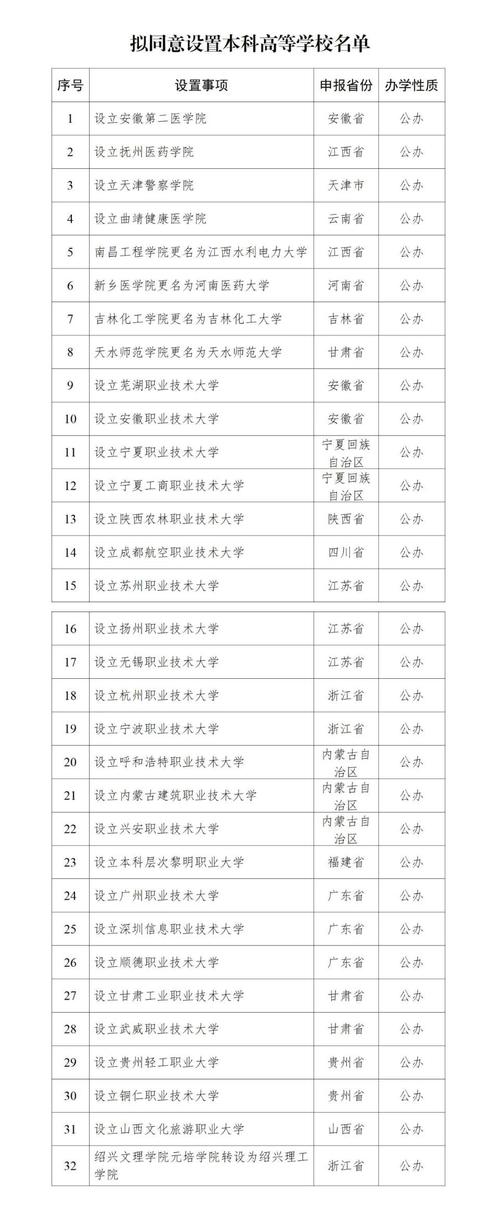32所新大学来了,32所新大学来了多少学生