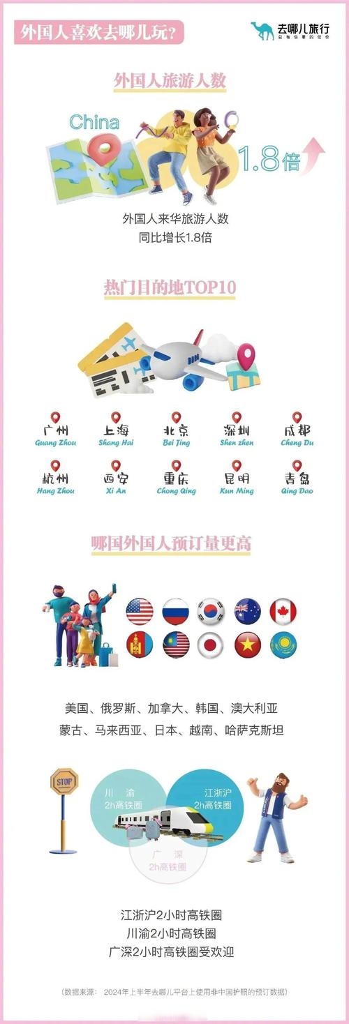 免签朋友圈再增5国,新增免签国