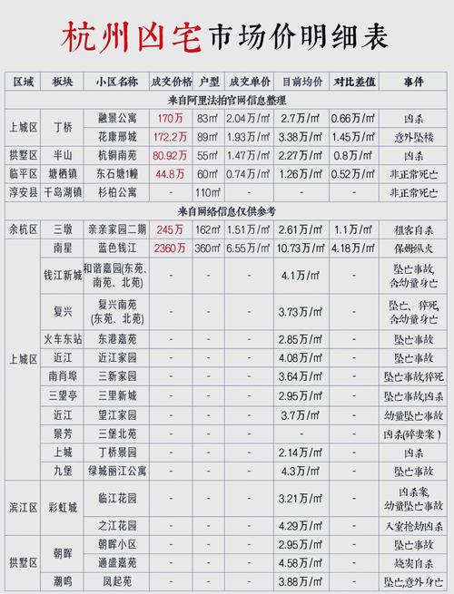 凶宅竞拍14轮后成交,杭州一凶宅竞拍14轮后成交