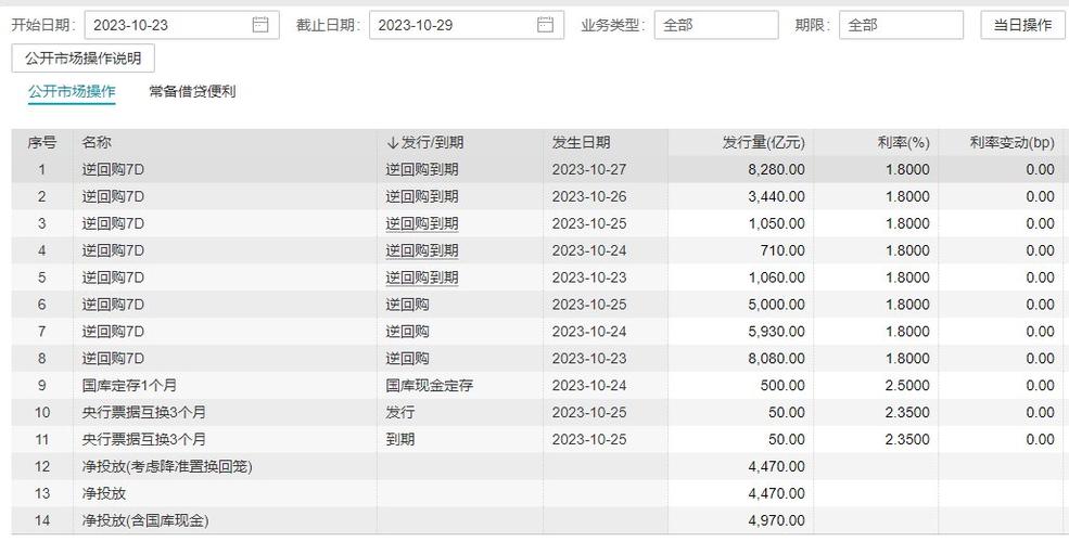 央行1万亿元逆回购,央行今天逆回购一万两千亿,大家怎么看?