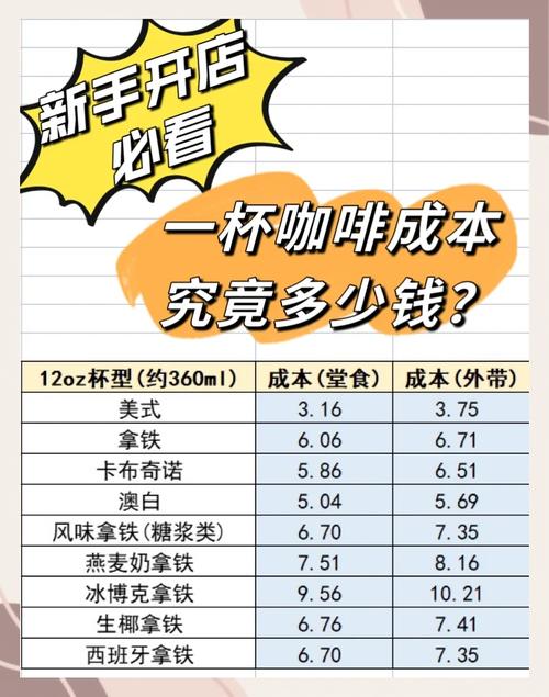 800元咖啡成本仅1元,咖啡成本价多少